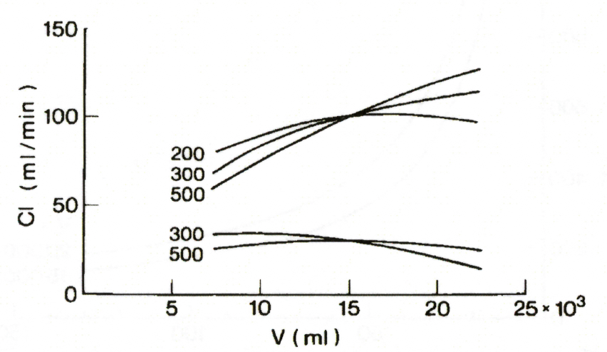 Fig. 2 (original)