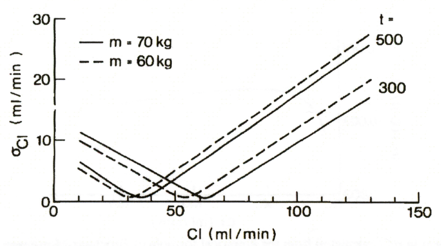 Fig. 3 (original)