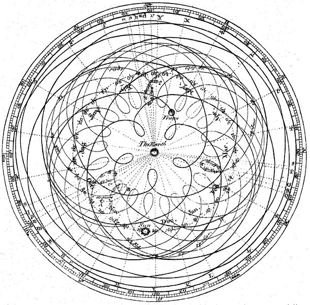 Ptolemaios geocentriska modell med epicykler